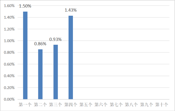 网上股票配资开户 6月6日一揽子原油平均价格变化率为1.43%