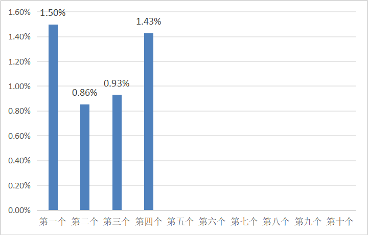 f1e120590d6d468994b67ff317608286.png