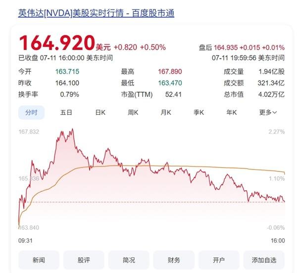杠杆炒股配资 黄仁勋：NVIDIA成全球首家市值4万亿美元的公司 特朗普开心祝贺